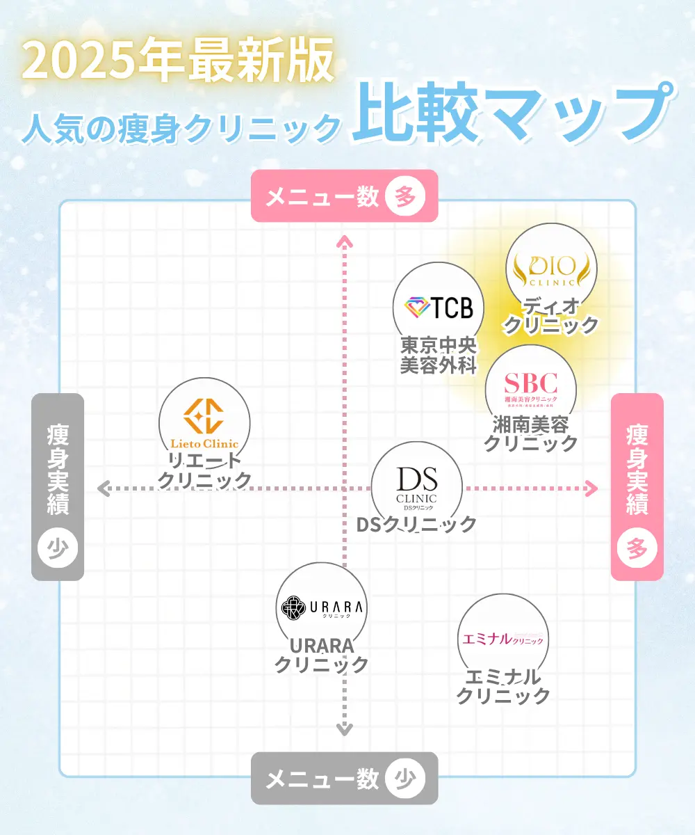 クリニック比較マトリクス